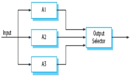 Figure 13.6 Triple modular 