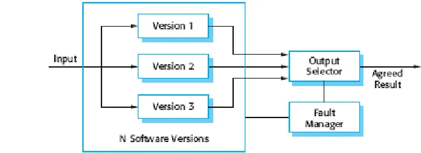 Figure 13.7 N-version 