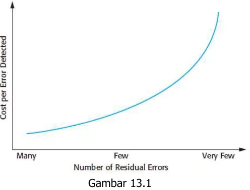 Gambar 13.1 