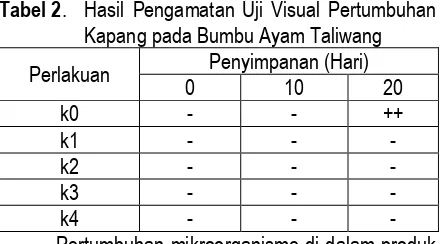 Tabel 2. Hasil Pengamatan Uji Visual Pertumbuhan Kapang pada Bumbu Ayam Taliwang 