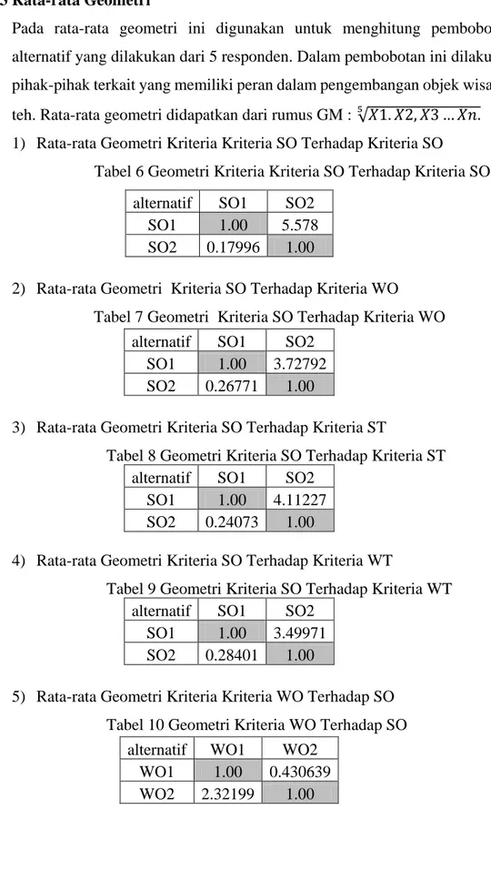 Tabel 6 Geometri Kriteria Kriteria SO Terhadap Kriteria SO 