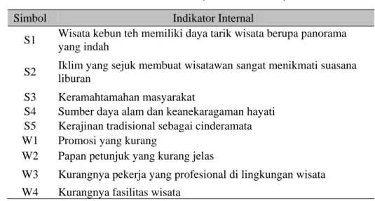 Tabel 1 Analisis IFE (Internal Factor) 