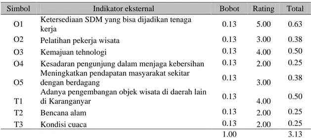 Tabel 5 Matriks External Factor Evaluation (EFE) 