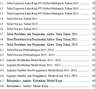 Tabel Laporan Laba Rugi PT Global Multipack Tahun 2011 ... .........  26 