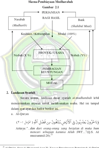 Gambar  2.1       PERJANJIAN 