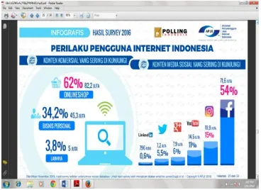 Gambar I.3 : Perilaku Pengguna Internet Indonesia menurut 