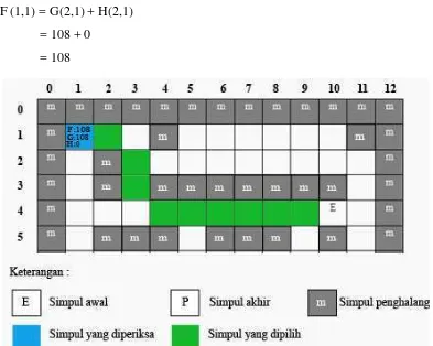 Gambar 3.13 Langkah kesepuluh pencarian best node 