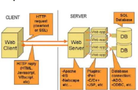 Gambar 1. Komponen Web Secara Detail (sumber: 