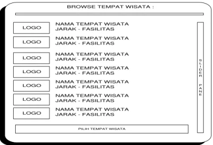 Gambar 3.2 Menu Browse Tempat Wsiata 