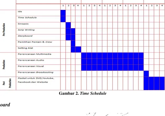 Gambar 2.  Time Schedule 