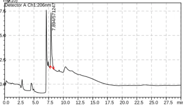 Gambar 2. Struktur kimia (a) Asiaticoside