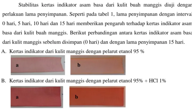 Gambar 3. Perbandingan warna kertas indikator asam basa dari kulit manggis dari ekstraksi dengan  pelarut etanol 95% dan pelarut etanol 95%+HCl 1% dengan lama penyimpanan (a) 0 hari (b)  15 hari