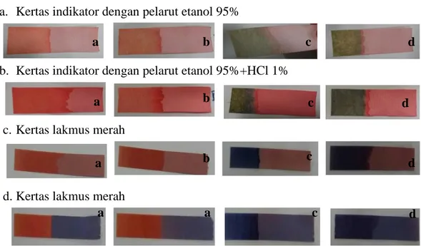 Gambar  4.  Perbandingan  hasil  pengujian  kertas  indikator  asam  basa  dari  ekstrak  kulit  buah  manggis  dengan  kertas  lakmus  merah  dan  biru;    (a)  larutan  asam  kuat  (HCl),  (b)  larutan  asam  lemah  (CH3COOH), (c) larutan basa kuat (NaOH