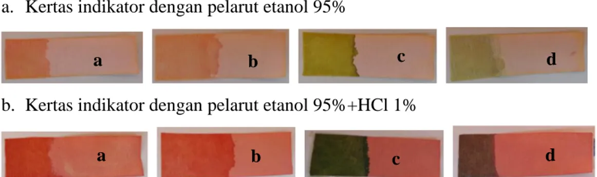 Gambar  4.6.Hasil  pengujian  kertas  indikator  asam  basa  dari  ekstrak  kulit  buah  manggis  setelah  disimpan selama 15 hari;  (a) larutan asam kuat (HCl), (b) larutan asam lemah (CH3COOH),  (c) larutan basa kuat (NaOH), (d) larutan basa lemah (NH4OH
