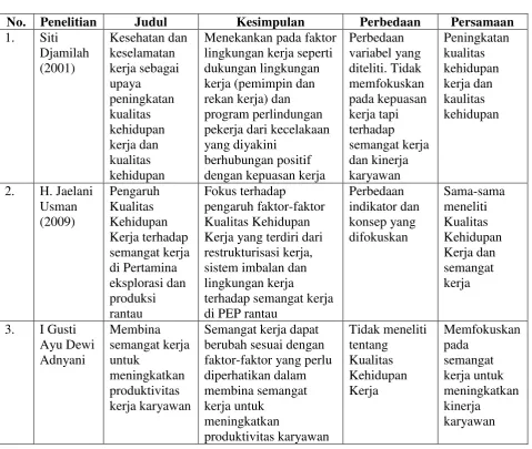 Tabel 2.1 Penelitian Terdahulu 