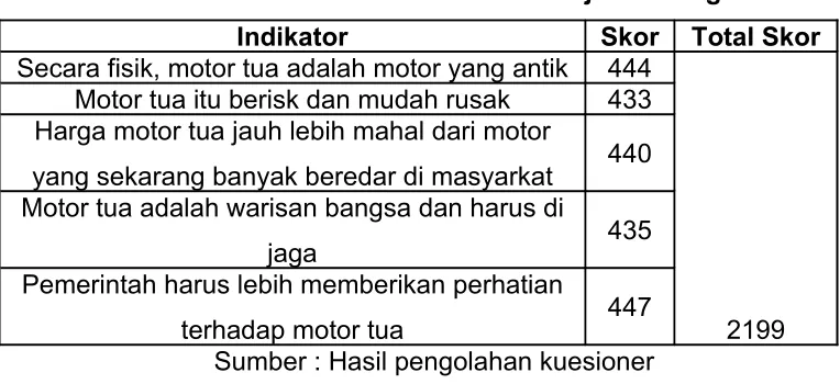 Tabel 5 Pemerintah Harus Lebih Memberikan Perhatian Terhadap 