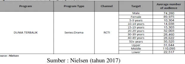 Tabel I. II 