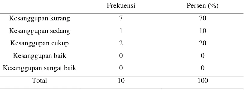 Tabel 5.1. Distribusi frekuensi minuman isotonik terhadap IKB 
