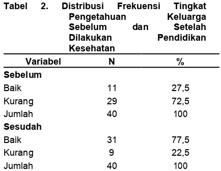 Tabel 2. 