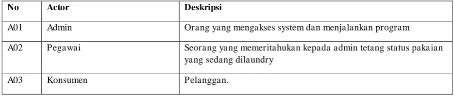 Tabel 3.2 Identifikasi Use Case 
