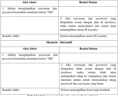 Tabel 3.4.1 Skenario untuk Use Case Login Kasir (Admin) 