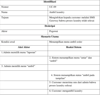 Tabel 3.4.8 Skenario untuk Use Case Mengantar Laundry 