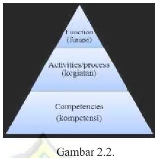 Gambar 2.2. 