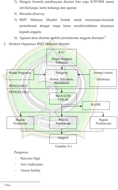 Gambar 4.1. 