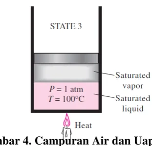 Gambar 4. Campuran Air dan Uap 