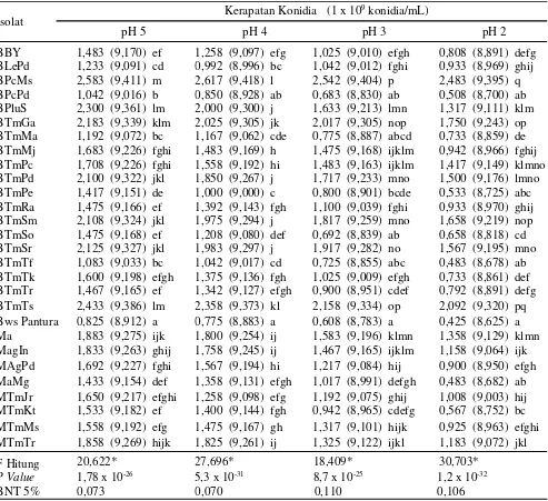 Tabel 1. Kerapatan konidia jamur entomopatogen pada berbagai pH media in vitro