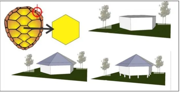 Gambar 10: Konsep Sirkulasi Kawasan Ekowisata Penangkaran Penyu di Desa Sebubus, Kabupaten Sambas  Gubahan bentuk pada kawasan di dasari dari bentuk pola karapas yang berupa segi enam  atau  hexagonal
