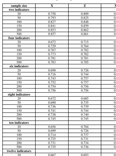 Table 5.  Average Loadings for Each Construct7