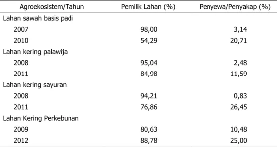 Tabel 7.  Jumlah  Pemilik  dan  Penyakap/Penyewa  Lahan  di  Berbagai  Agroekosistem,  Desa  Patanas, 2007±2012 