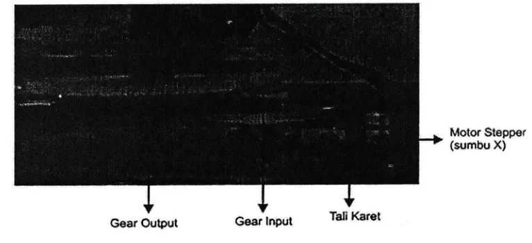 Gambar 3. Mekanik Laser pointer