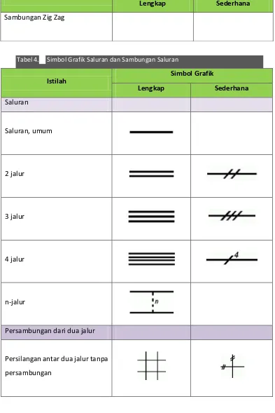 Tabel 4. ӏ   Simbol Grafik Saluran dan Sambungan Saluran 