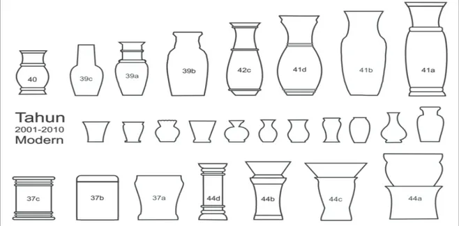Gambar 7. Bentuk keramik modern tahun 2001 - 2010    (Rekonstruksi Gambar: Irfan, 2017)