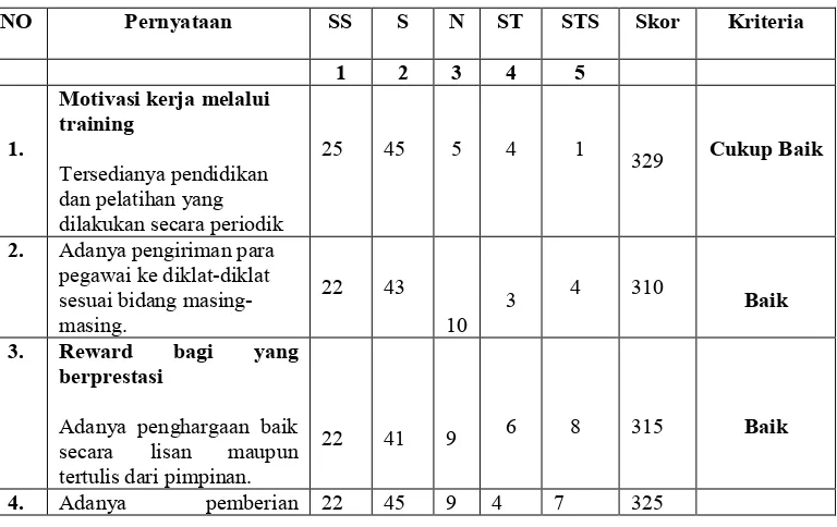 Tabel 3.  Statistik Deskriptif Variabel Penelitian 