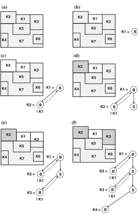 Fig. 4.8 Succeeding steps of search tree generation for a constraint satisfaction problem