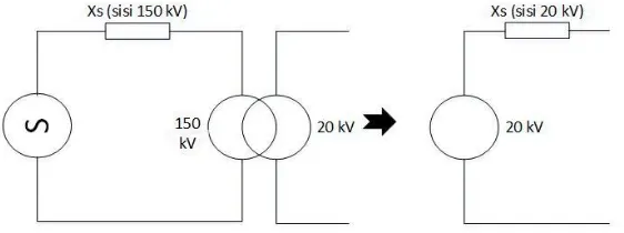 Gambar 2.10 Transformasi impedansi transformator tenaga16