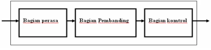 Gambar 2.3 Bagian rele pengaman6