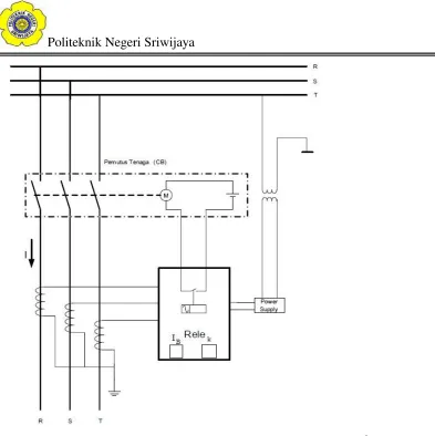 Gambar 2.4.  Hubungan  Rele Arus Lebih pada jaringan9 