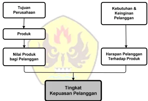 Gambar 2.7.  