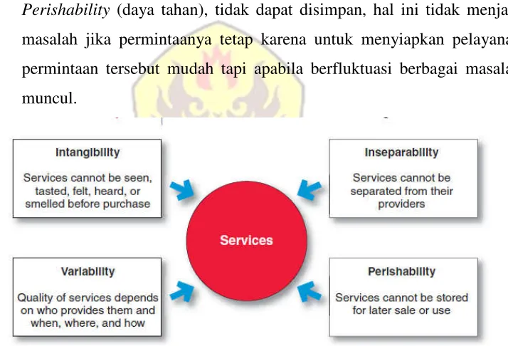 Gambar 2.1 