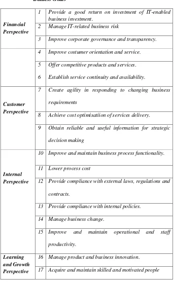 Tabel 3.1 Business Golas 