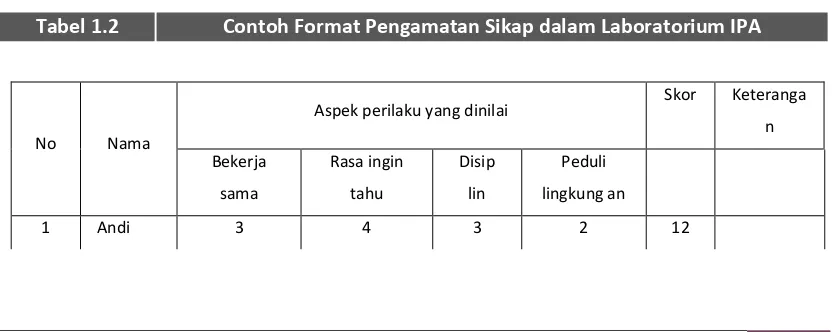 Tabel 1.2  