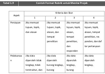 Tabel 1.9  