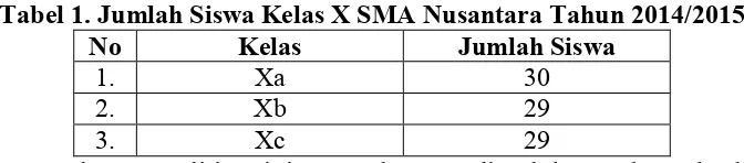 Tabel 1. Jumlah Siswa Kelas X SMA Nusantara Tahun 2014/2015 