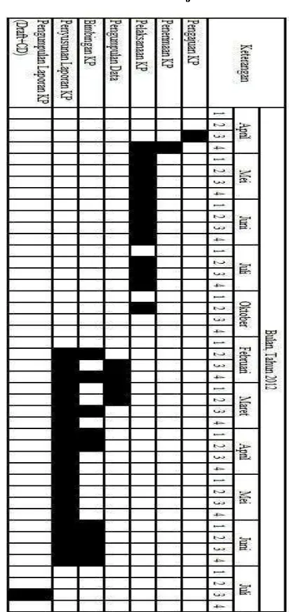 Tabel 1.1 Time Schedule Kerja Praktek 