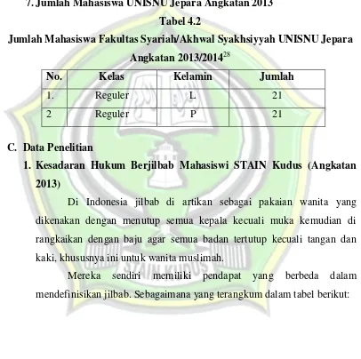 Tabel 4.2 Jumlah Mahasiswa Fakultas Syariah/Akhwal Syakhsiyyah UNISNU Jepara 