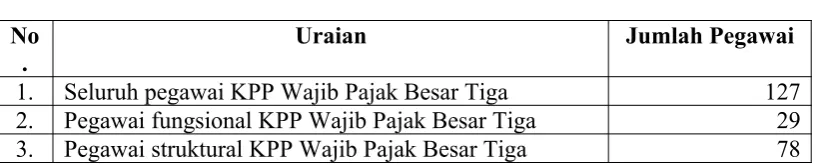 Tabel 1Pemilihan Sampel Penelitian